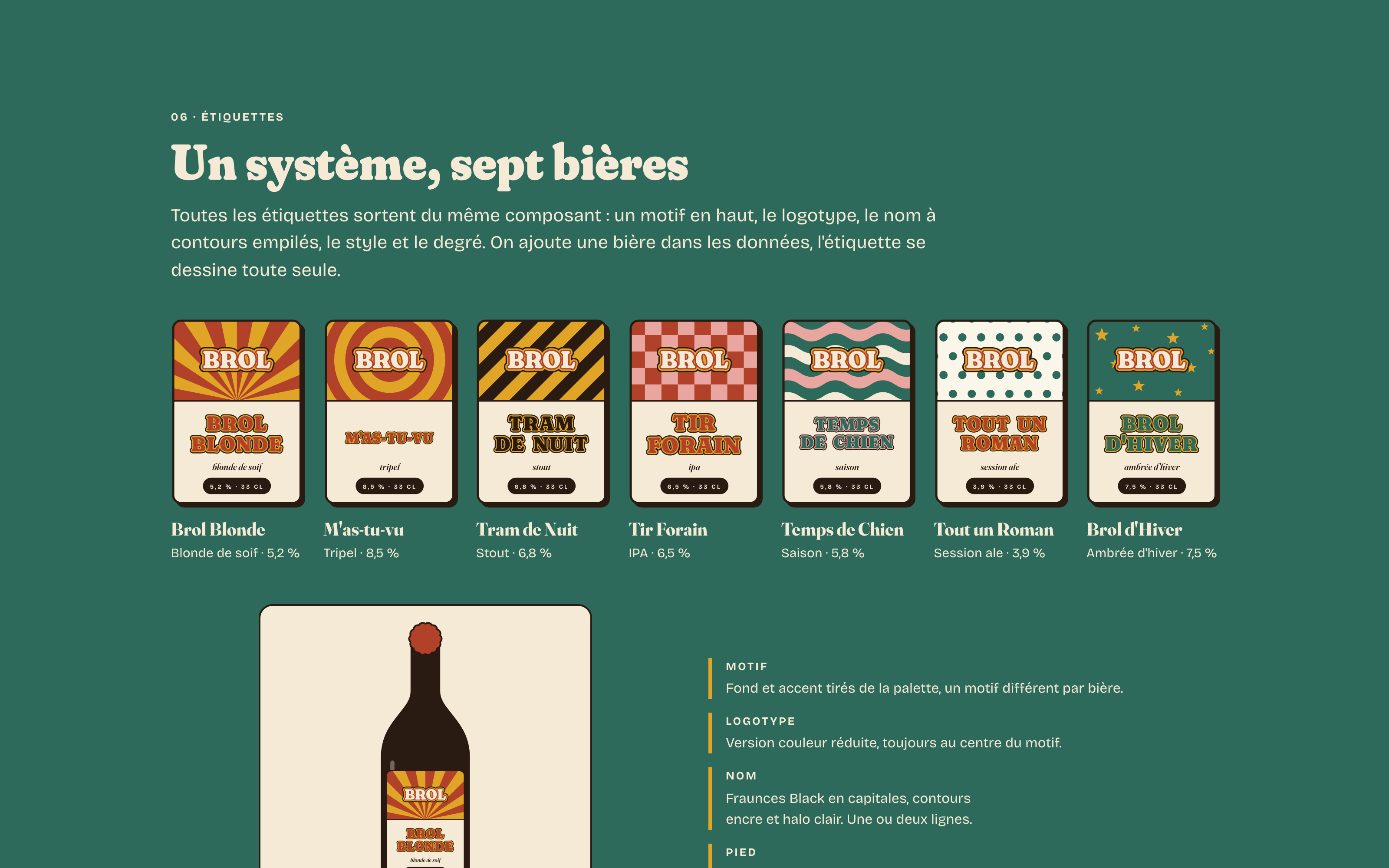 Les sept étiquettes de Brasserie Brol alignées sur fond vert sarcelle, chacune avec son motif : rayons, cible, rayures, damier, vagues, pois, étoiles.